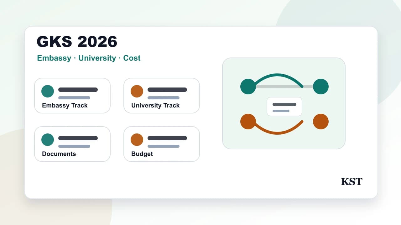 2026 GKS-G: how to compare Embassy Track and University Track by cost and documents