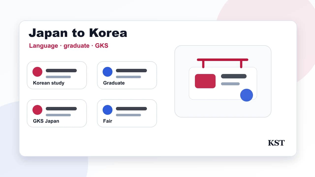 日本学生の韓国語学習・大学院進学・GKS・TOPIKロードマップ