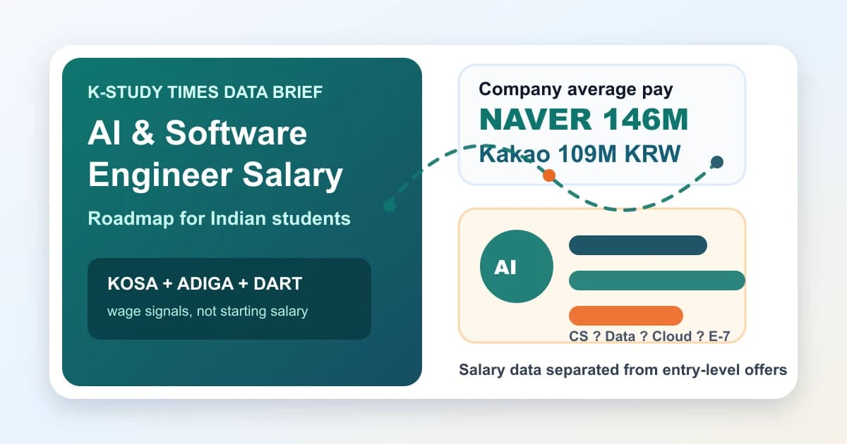 Korea AI and Software Engineer Salary: NAVER, Kakao and a Study Roadmap for Indian Students