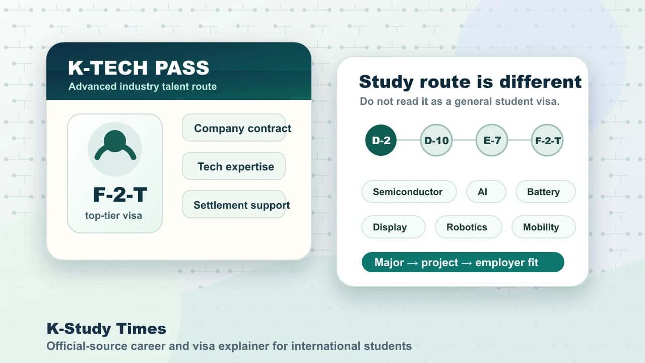 K-Tech Pass new tracks begin: how they differ from student work visas