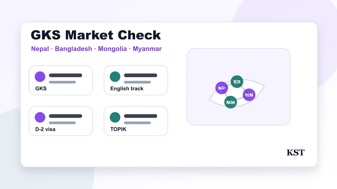 Nepal, Bangladesh, Mongolia and Myanmar students: GKS, English-track and D-2 checklist