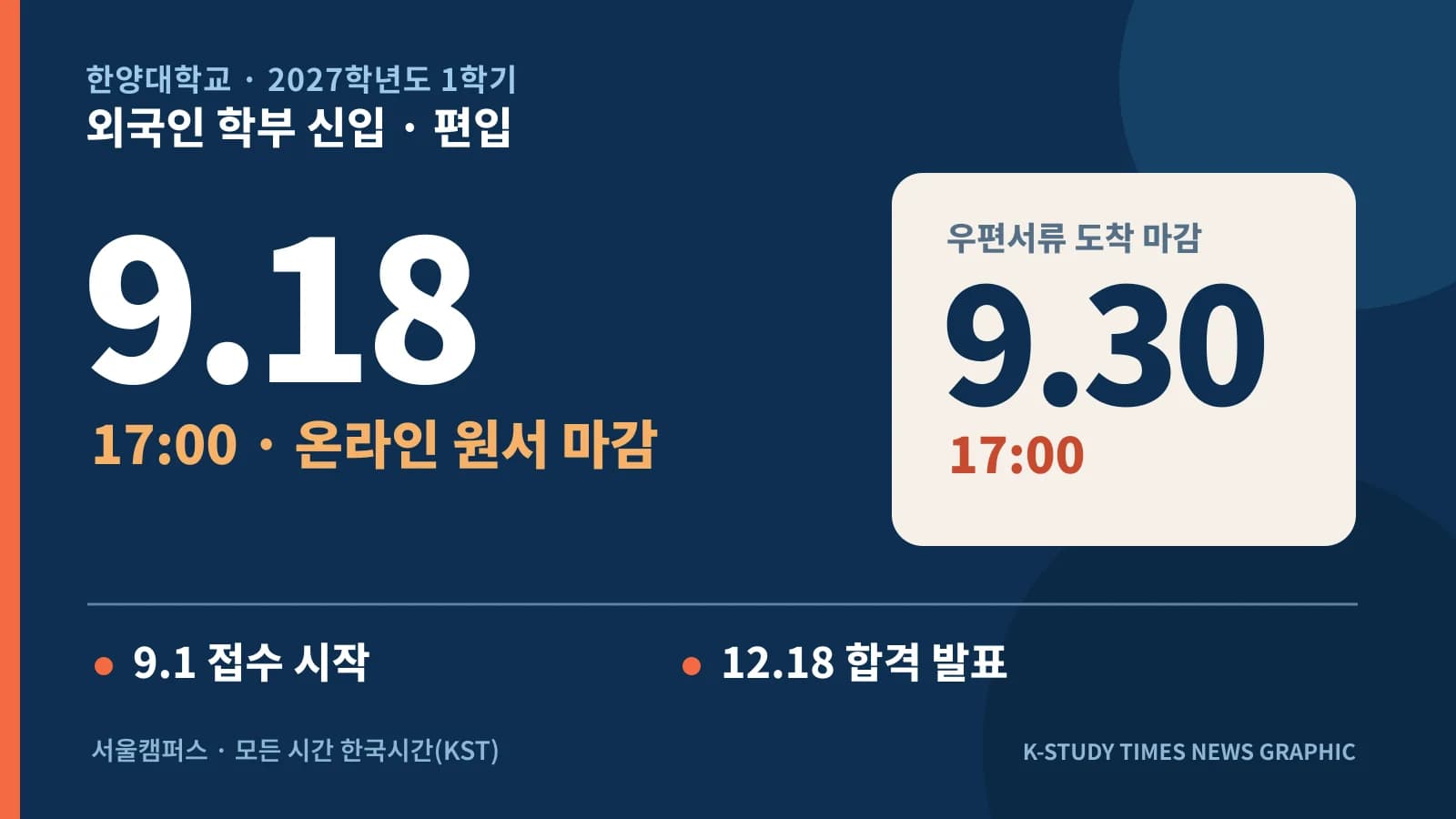 한양대 2027학년도 1학기 외국인 학부 온라인 원서와 우편서류 마감일을 보여주는 일정 그래픽