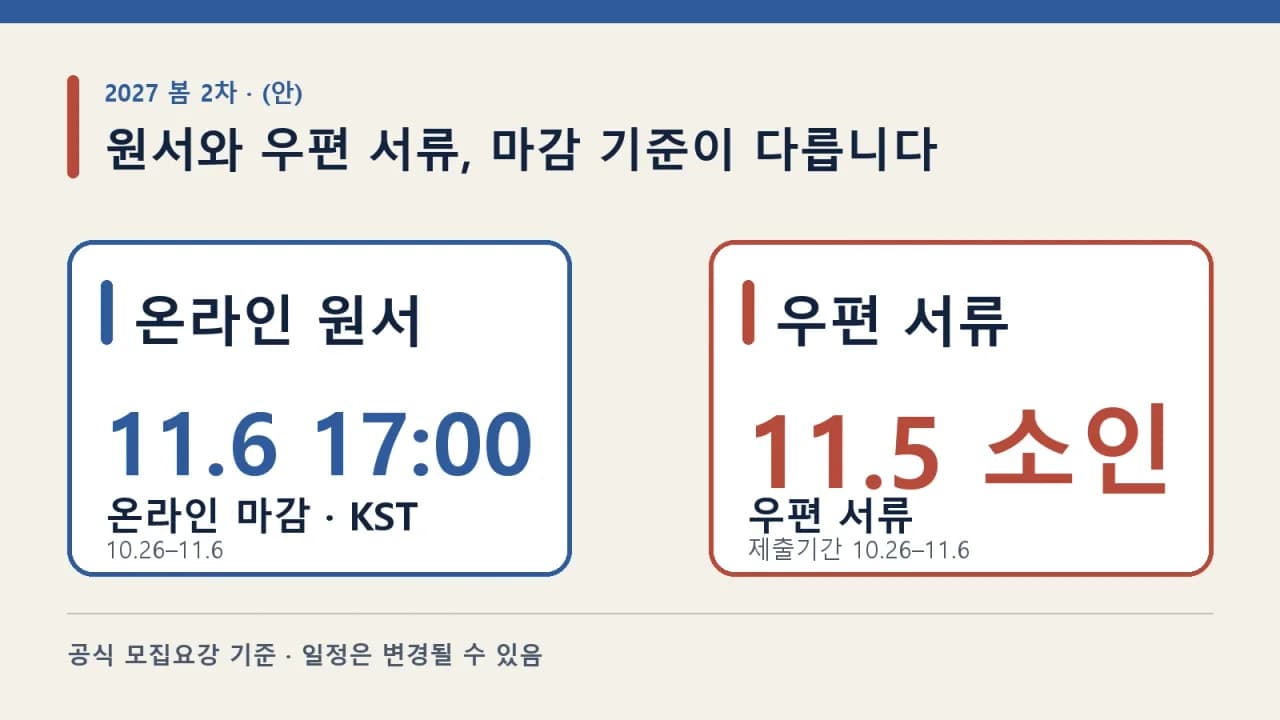 경희대 2027 봄 2차 외국인 학부 전형의 온라인 원서 11월 6일 17시 마감과 우편 서류 11월 5일 소인 기준을 나란히 보여주는 그래픽