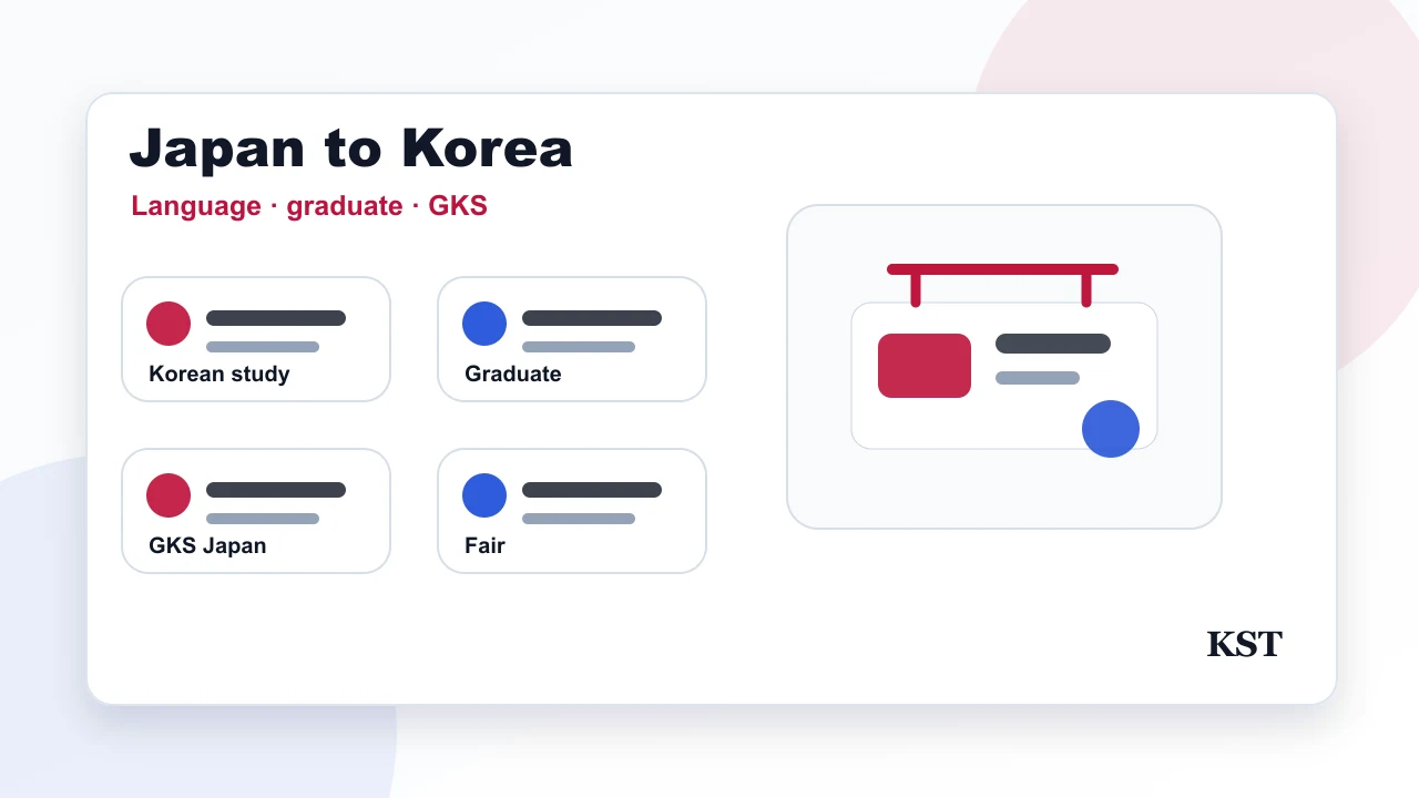 Japan students: connect Korean language study, graduate admission, GKS and TOPIK